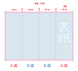 加工指示例