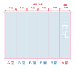 加工指示例