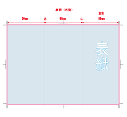 加工指示例