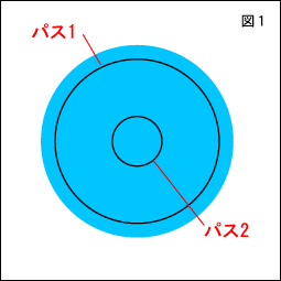 ハーフカットパスのカウント方法　図１