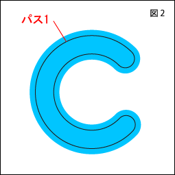 ハーフカットパスのカウント　図２