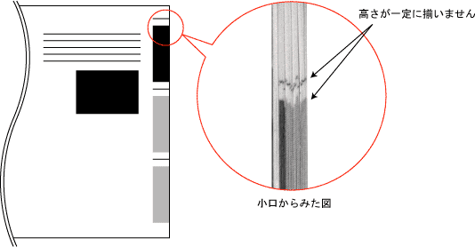 製本時のズレ