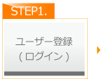 ユーザー登録（ログイン）