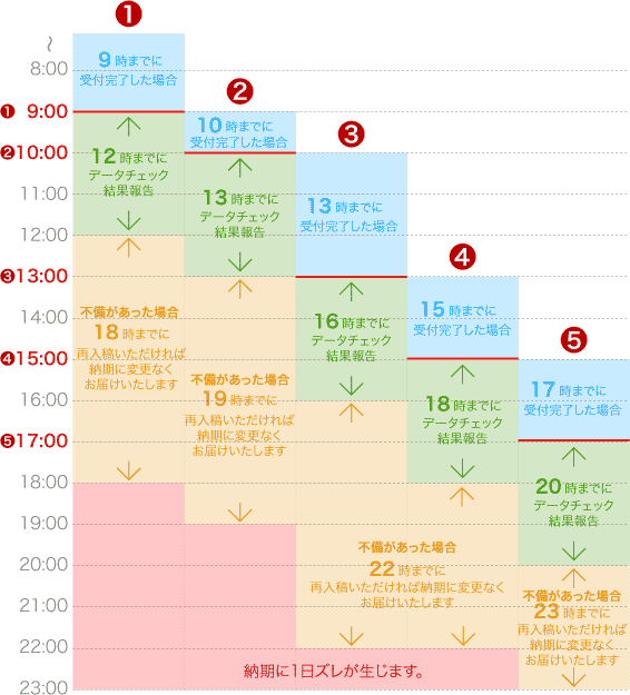 優先データチェックスケジュール表