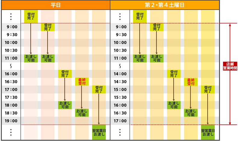 最速コース