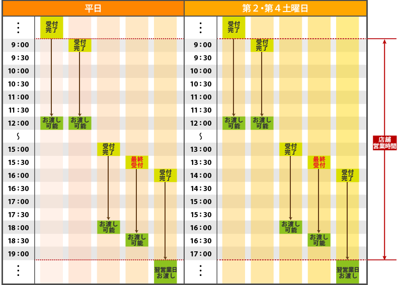 3時間コース