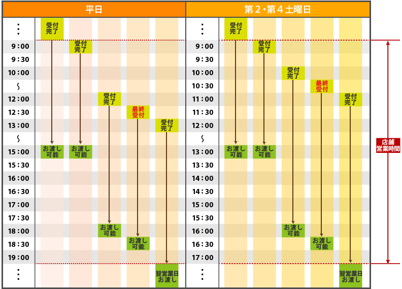 6時間コース