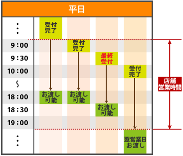 9時間コース