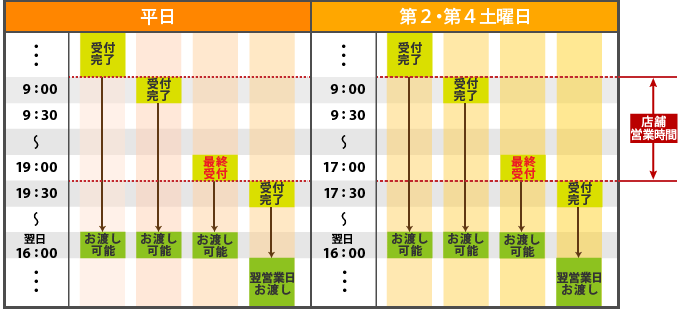 翌営業日16時仕上コース