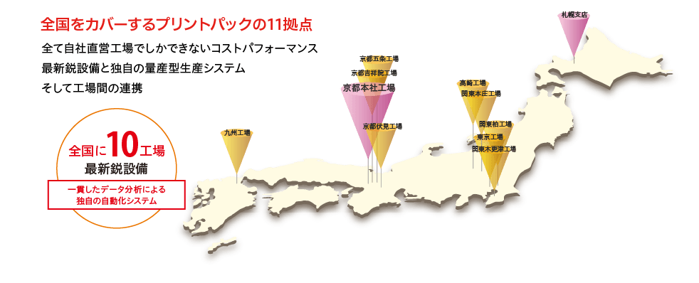 全国をカバーするプリントパックの10拠点
全て自社直営工場でしかできないコストパフォーマンス
最新鋭設備と独自の量産型生産システム
そして工場間の連携
全国に9工場
最新鋭設備
一貫したデータ分析による独自の自動化システム
全工場の全台速乾性の印刷機を使用し超短納期にもご対応
90％以上のオフセット印刷機が両面ワンパス機です
最新鋭かつ独自の設備群を誇る自社直営工場から『圧倒的な安さ』が生まれます