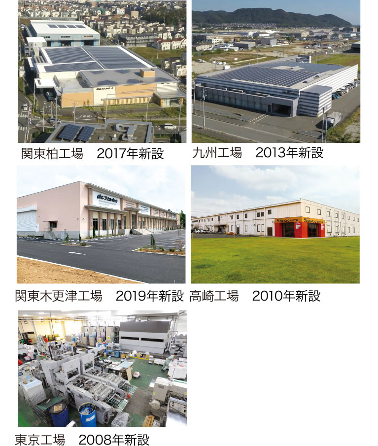 関東柏工場　2017年新設
九州工場　2013年新設
関東木更津工場　2019年新設
高崎工場　2010年新設
東京工場　2008年新設