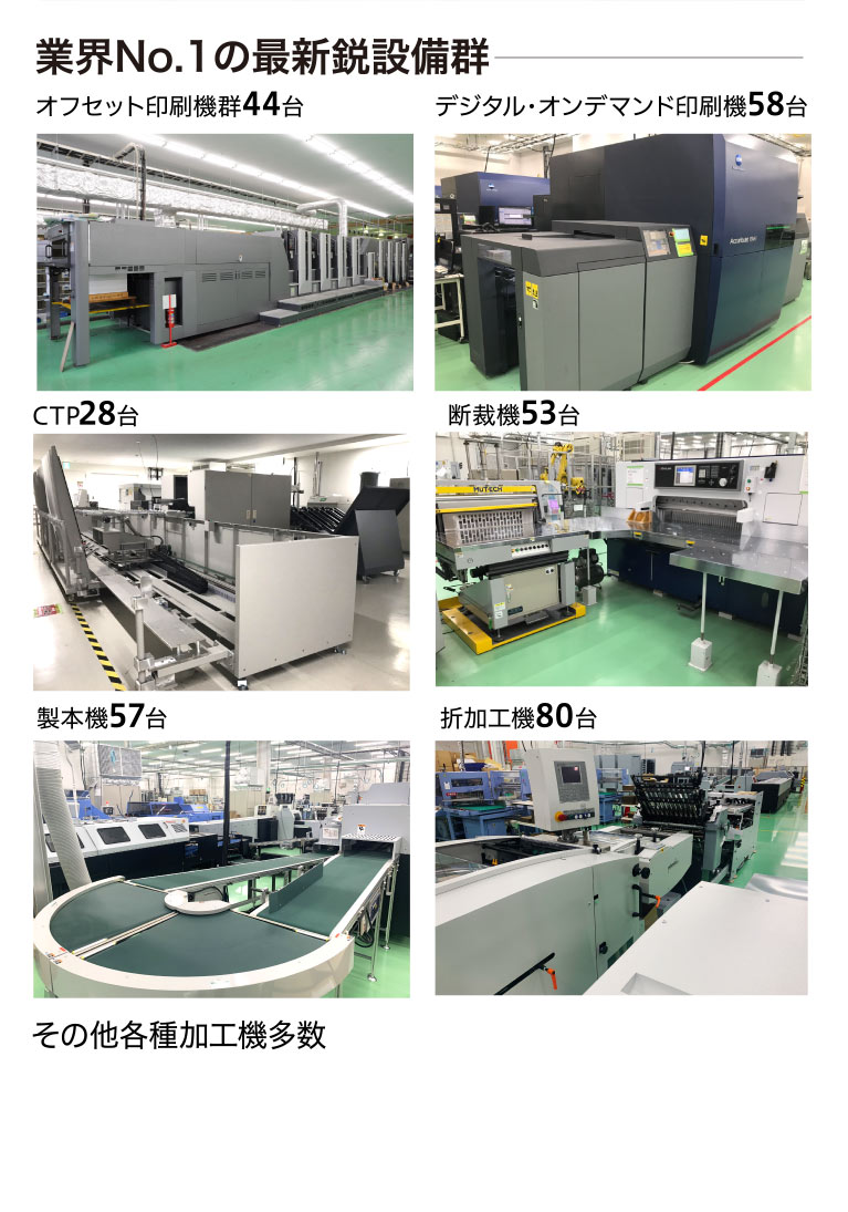 業界No.1の最新鋭設備群
オフセット印刷機群44台
デジタル・オンデマンド印刷機58台
CTP28台
断裁機53台
製本機57台
折加工機80台
その他各種加工機多数