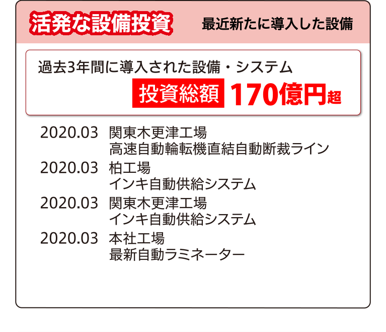 活発な設備投資 最近新たに導入した設備
過去3年間に導入された設備・システム 投資総額 170億円超
2020.03 関東木更津工場 高速自動輪転機直結自動断裁ライン
2020.03 柏工場 インキ自動供給システム
2020.03 関東木更津工場 インキ自動供給システム
2020.03 本社工場 最新自動ラミネーター