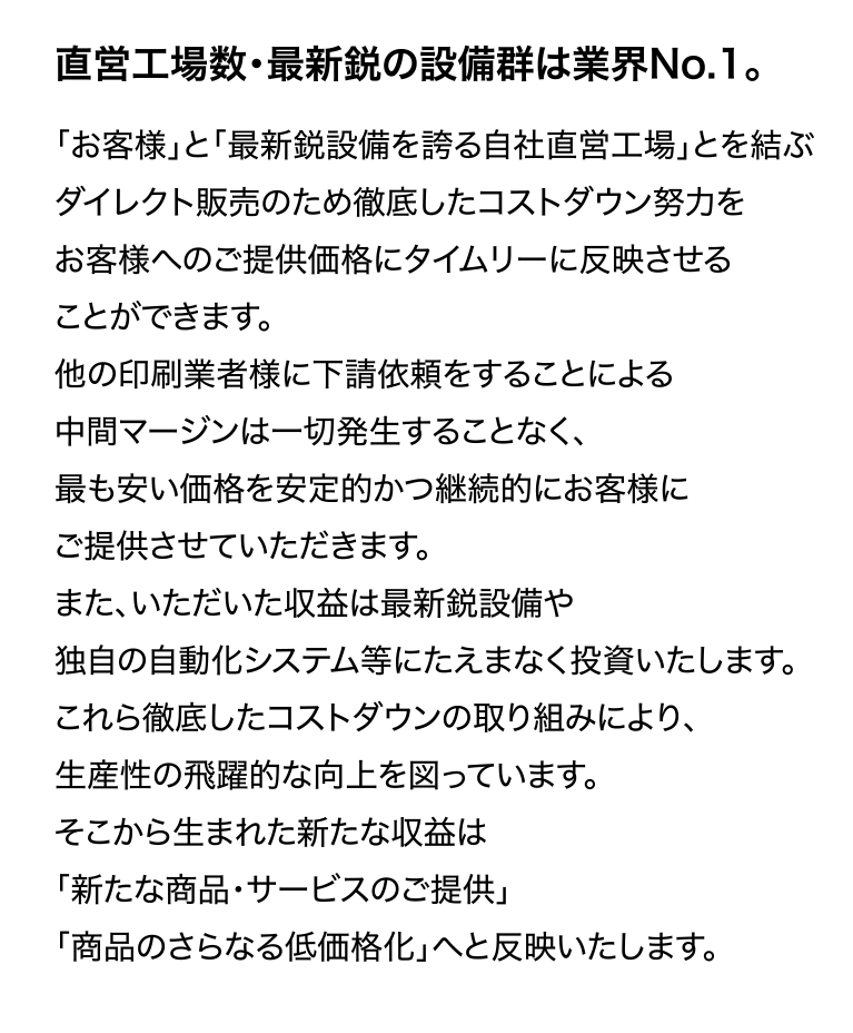 直営工場数・最新鋭の設備群は業界No.1。
「お客様」と「最新鋭設備を誇る自社直営工場」とを結ぶダイレクト販売のため
徹底したコストダウン努力をお客様へのご提供価格に
タイムリーに反映させることができます。
他の印刷業者様に下請依頼をすることによる中間マージンは一切発生することなく、
最も安い価格を安定的かつ継続的にお客様にご提供させていただきます。
また、いただいた収益は最新鋭設備や独自の自動化システム等にたえまなく投資いたします。
これら徹底したコストダウンの取り組みにより、生産性の飛躍的な向上を図っています。
そこから生まれた新たな収益は
「新たな商品・サービスのご提供」「商品のさらなる低価格化」へと反映いたします。