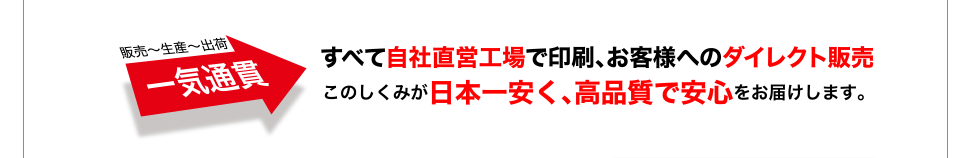 販売～生産～出荷 一気通貫 すべて自社直営工場で印刷、お客様へのダイレクト販売 このしくみが日本一安く、高品質で安心をお届けします。