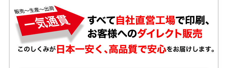 販売～生産～出荷 一気通貫 すべて自社直営工場で印刷、お客様へのダイレクト販売 このしくみが日本一安く、高品質で安心をお届けします。