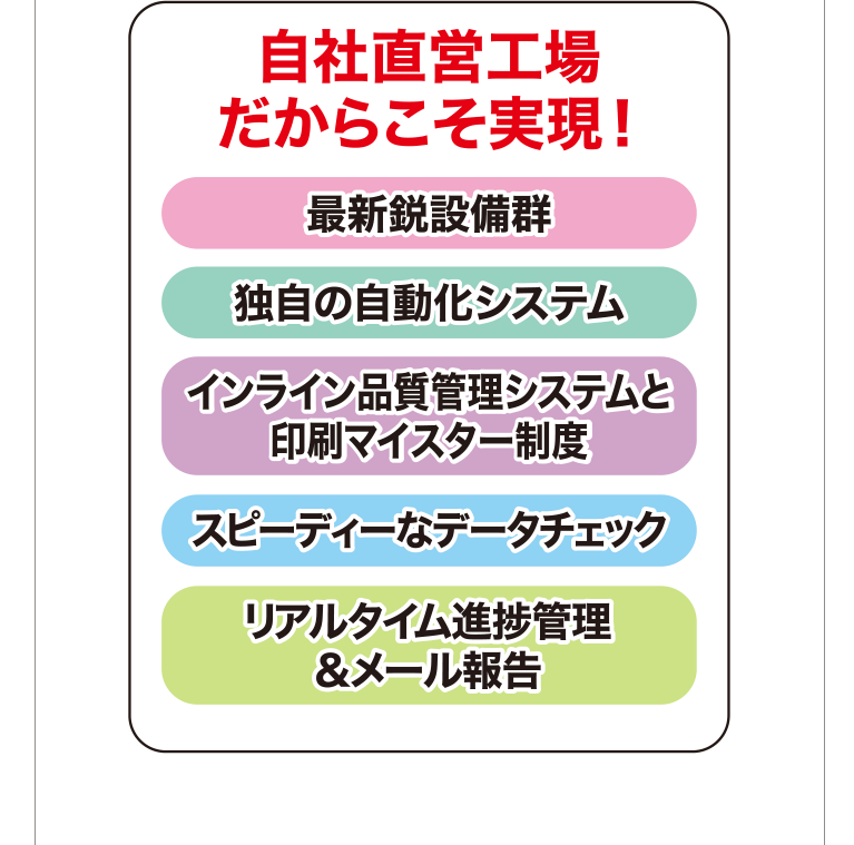 自社直営工場だからこそ実現！
最新鋭設備群
独自の自動化システム
インライン品質管理システムと
印刷マイスター制度
スピーディーなデータチェック
リアルタイム進捗管理
＆メール報告