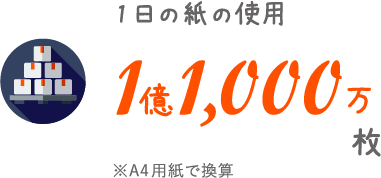 1日の紙の使用　1億1,000万枚